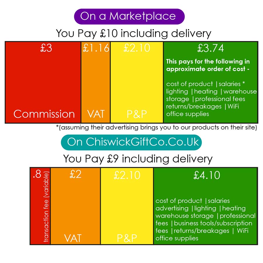 Why Shopping Direct is Best For Everyone!