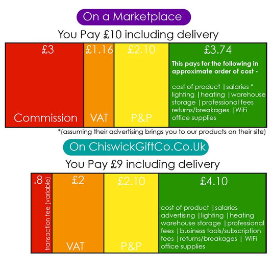 Why Shopping Direct is Best For Everyone!